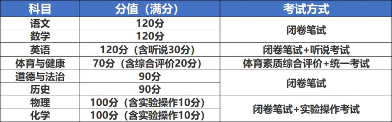2025广州中考810分构成表